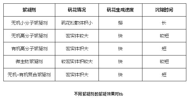 膜清洗劑生產(chǎn)廠家