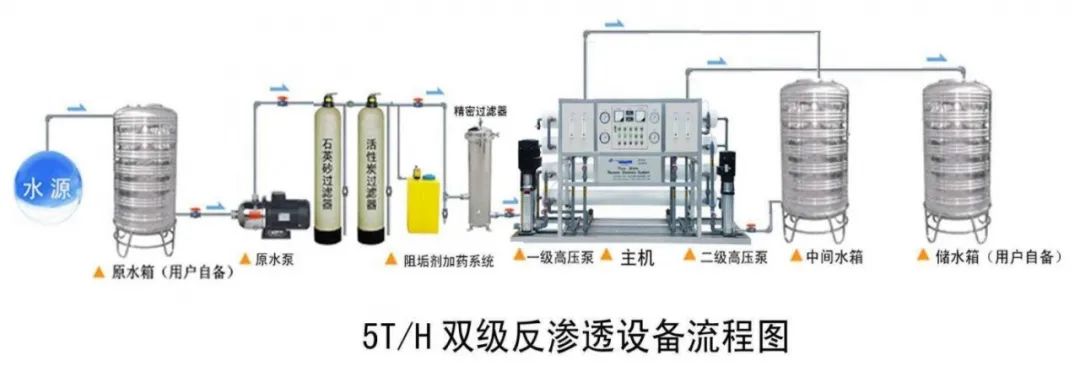 反滲透設(shè)備流程