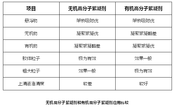 膜清洗劑生產(chǎn)廠家